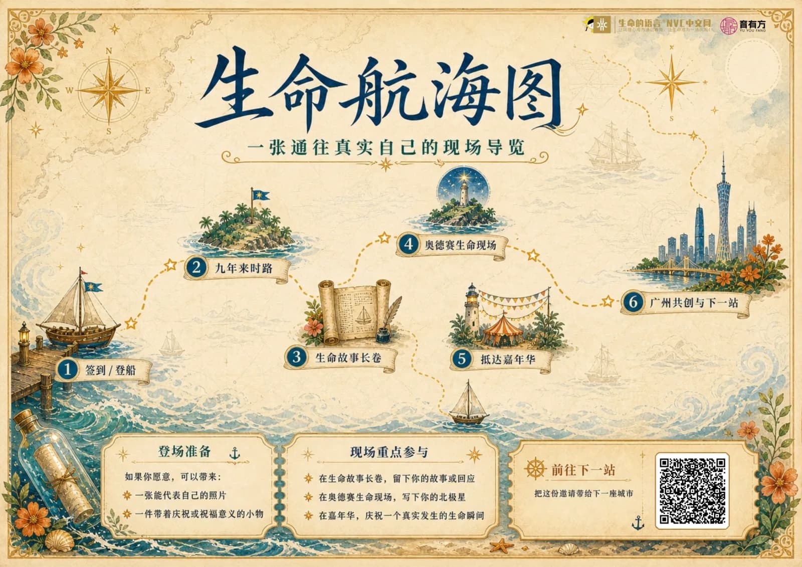 生命航海图展示从登船到广州共创与下一站的现场导览